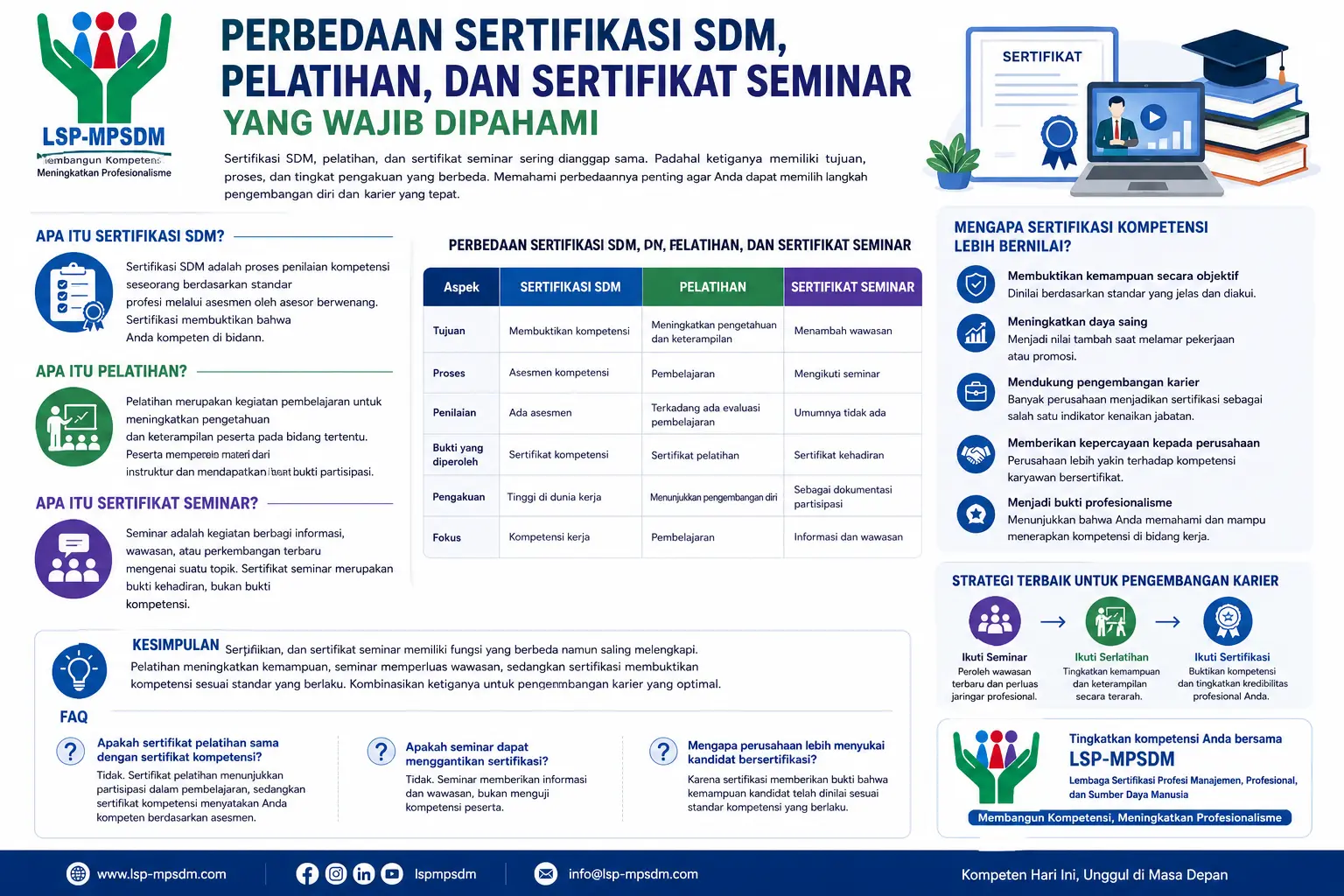 perbedaaan sertifikasi sdm